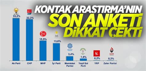 Seçmenin siyasete ilgisizliğinin doğurabileceği sonuçlar